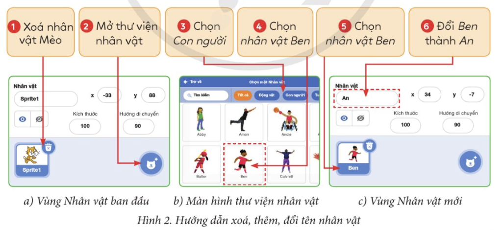 HOẠT ĐỘNG VẬN DỤNG