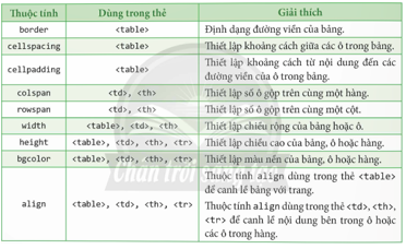 BÀI F3: TẠO BẢNG VÀ KHUNG TRONG TRANG WEB VỚI HTML