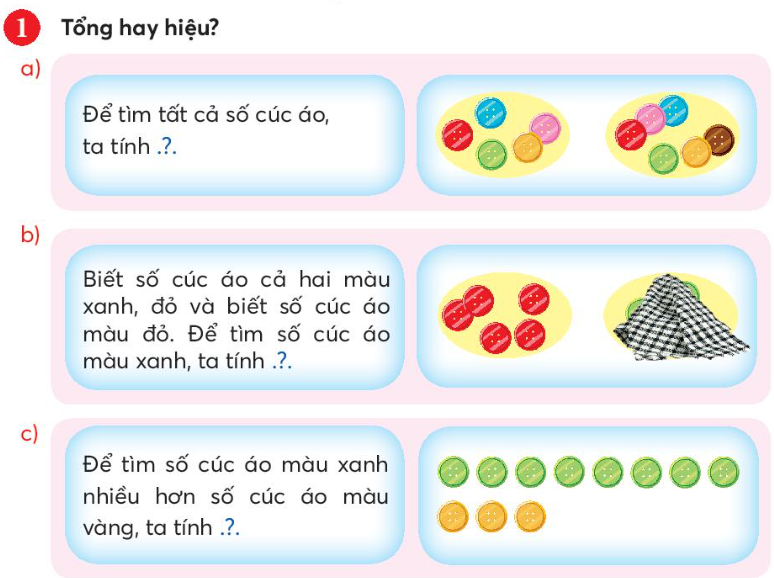 ÔN TẬP HỌC KÌ I A. KHỞI ĐỘNGGV tổ chức cho HS múa hát tập thể để tạo không khí lớp học vui tươi. B. HOẠT ĐỘNG HÌNH THÀNH KIẾN THỨCHoạt động 1: Ôn tập các số trong phạm vi 1000Dự kiến sản phẩm:a. Đọc số:275: hai trăm bảy mươi lăm.609: sáu trăm linh chín.121: một trăm hai mươi mốt.584: năm trăm tám mươi tư.930: chín trăm ba mươi.b) Viết số:Bốn trăm bảy mươi mốt: 471Tám trăm linh một: 801Sáu mươi lăm: 65Một nghìn: 1000c) Viết thành tổng các trăm, chục, đơn vị:748 = 700 + 40 +8805 = 800 + 5160 = 100 + 60Hoạt động 2: Ôn tập các phép tínhDự kiến sản phẩm:a. tổngb. hiệuc. hiệuHoạt động 3. Ôn tập hình học và đo lường. Dự kiến sản phẩm:a. Hình trên gồm có: Khối lập phương, hình vuông, hình chữ nhật, khối hộp chữ nhật, khối trụ, tam giác, tứ giác, hình tròn, khối cầu. b. Các hình có đúng 4 đỉnh, 4 cạnh là hình vuông và hình chữ nhật, hình tứ giác. c. Các hình có 12 cạnh, 6 mặt là khối hộp chữ nhật và khối lập phương. Hoạt động 4: Ôn tập thống kê có thể, chắc chắn, không thể. Dự kiến sản phẩm:a) Em quan sát hình vẽ, thấy các dụng cụ gồm: Bút chì, bút sáp, gọt bút chì, cục tẩy. b) Học sinh phân loại. c) Bút chì: 2 cáiBút sáp: 12 cáiGọt bút chì: 1 cáiCục tẩy: 2 cáid) Bút sáp nhiều hơn bút chì 10 cái.Gọt bút chì ít hơn cục tẩy 1 cái.Bút sáp gấp 6 lần bút chì.Số bút chì và cục tẩy bằng nhau.Bút sáp có nhiều nhất là 12 cái.Gọt bút chì có ít nhất là 1 cái.C. HOẠT ĐỘNG LUYỆN TẬPD. HOẠT ĐỘNG VẬN DỤNG