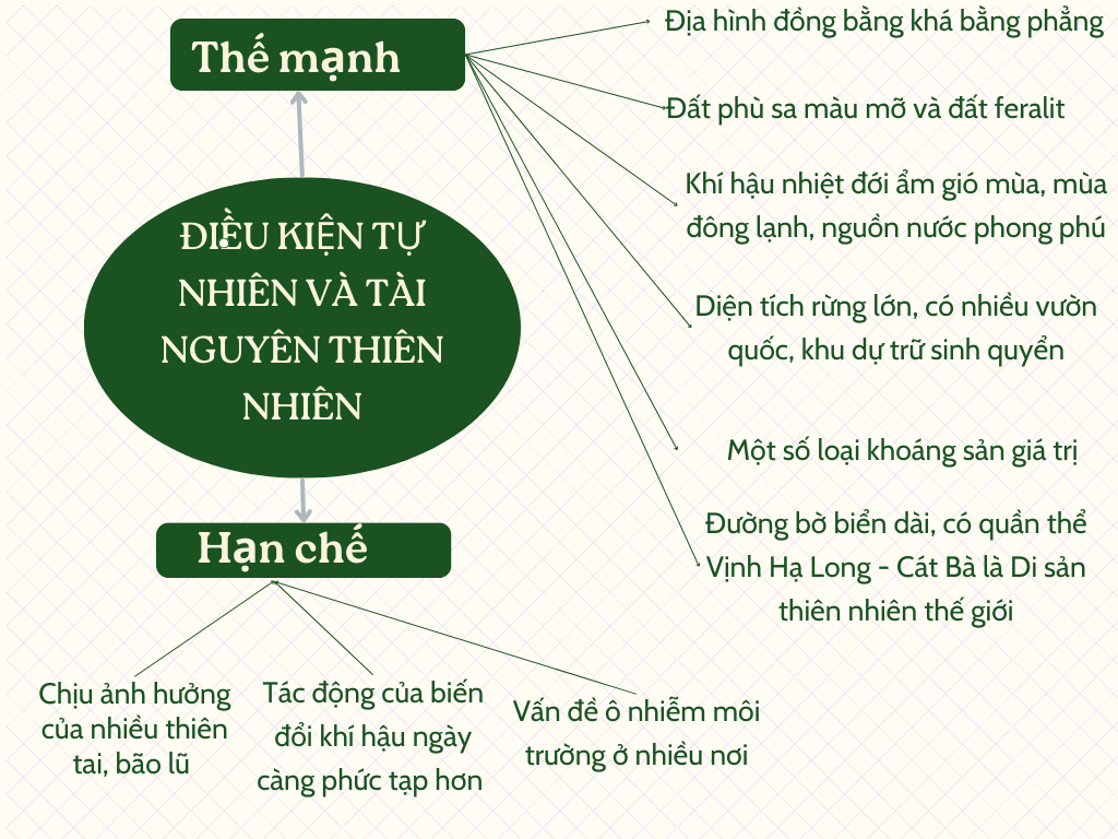 BÀI 24: PHÁT TRIỂN KINH TẾ - XÃ HỘI Ở ĐỒNG BẰNG SÔNG HỒNG