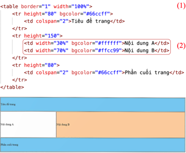 BÀI F3: TẠO BẢNG VÀ KHUNG TRONG TRANG WEB VỚI HTML