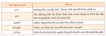 BÀI F4: THÊM DỮ LIỆU ĐA PHƯƠNG TIỆN VÀO TRANG WEB