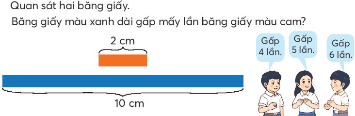 SO SÁNH SỐ LỚN GẤP MẤY LẦN SỐ BÉ A. KHỞI ĐỘNGGV yêu cầu HS quan sát để dự đoán: Băng giấy màu xanh dài gấp mấy lần băng giấy màu cam?   B. HOẠT ĐỘNG HÌNH THÀNH KIẾN THỨCHoạt động 1: So sánh gấp, kém bao nhiêu lầnQuan sát băng giấy. Băng giấy màu xanh dài gấp mấy lần băng giấy màu cam? Dự kiến sản phẩm:+ Đặt băng giấy màu cam liên tiếp lên băng giấy màu xanh, sau mỗi lần lại làm dấu. Băng giấy màu xanh dài gấp 5 lần băng giấy màu cam. + Đo băng giấy màu cam (2cm), dùng thước làm dấu xem băng giấy màu xanh được mấy lần 2 cm như vậy. + Đo chiều dài mỗi băng giấy (2 cm và 10 cm), do 2 cm gấp lên 5 lần thì được 10 cm nên băng giấy màu xanh dài gấp 5 lần băng giấy màu cam. Hoạt động 2: Thực hànhDự kiến sản phẩm:a. 6 : 1 = 6. Số chấm tròn màu đỏ gấp 6 lần số chấm tròn màu xanh. b. 6 : 2 = 3. Số chấm tròn màu đỏ gấp 3 lần số chấm tròn màu xanh. c. 6 : 3 = 2. Số chấm tròn màu đỏ gấp 2 lần số chấm tròn màu xanh. C. HOẠT ĐỘNG LUYỆN TẬPCâu 1 : Số lớn 20, số bé 5. Hỏi số lớn gấp mấy lần số bé?A. 3B. 4C. 5D. 6Câu 2 : Số lớn 30, số bé 10. Hỏi số lớn gấp mấy lần số bé?A. 5B. 4C. 2D. 3Câu 3 : Số lớn 42, số bé 7. Hỏi số lớn gấp mấy lần số bé?A. 5B. 6C. 4D. 3Câu 4 : Số lớn 72, số bé 8. Hỏi số lớn gấp mấy lần số bé?A. 6B. 8C. 7D. 9Câu 5 : Số lớn 36, số bé 6. Hỏi số lớn gấp mấy lần số bé?A. 3B. 6C. 5D. 4Dự kiến sản phẩm:Câu hỏi12345Đáp ánBDBDBD. HOẠT ĐỘNG VẬN DỤNG