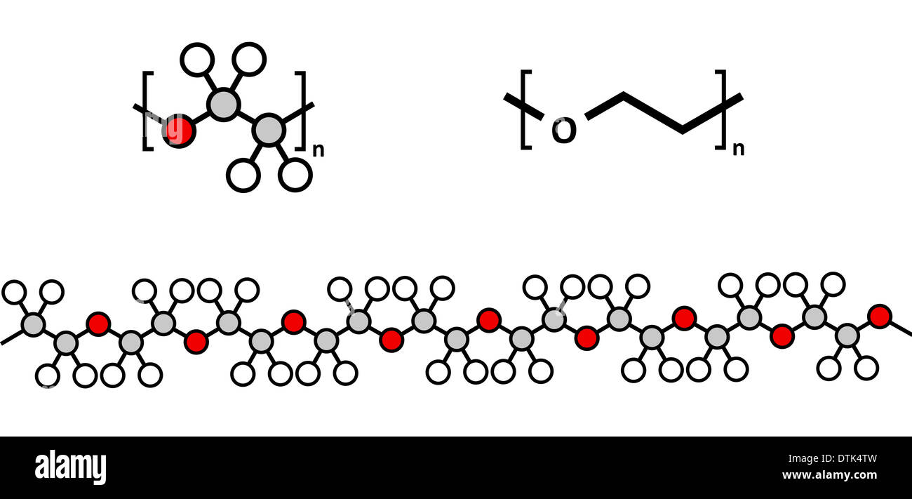 BÀI 29. POLYMER