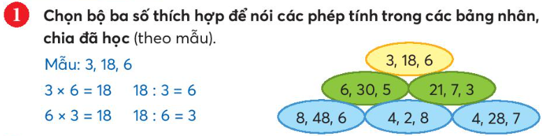 EM LÀM ĐƯỢC NHỮNG GÌ? A. KHỞI ĐỘNGGV Chia lớp thành bốn nhóm.- Các nhóm thay nhau đọc một số bảng nhân đã học.B. HOẠT ĐỘNG HÌNH THÀNH KIẾN THỨCBài tập 1: Chọn bộ ba số thích hợp để nói các phép tính trong các bảng nhân, chia đã học (theo mẫu). Dự kiến sản phẩm:+ Bộ ba số 6, 30, 56  5 = 30              5 6 = 3030 : 6 = 5               30 : 5 = 6+ Bộ ba số 21, 7, 37 3 = 21              3 7 = 2121 : 7 = 3               21 : 3 = 7+ Bộ ba số 8, 48, 68 6 = 48              6 8 = 4848 : 8 = 6               48 : 6 = 8+ Bộ ba số 4, 2, 84 2 = 8                2 4 = 88 : 4 = 2                 8 : 2 = 4+ Bộ ba số 4, 28, 74 7 = 28              7 4 = 2828 : 4 = 7               28 : 7 = 4Bài tập 2: Đúng hay sai?Dự kiến sản phẩm:a) Đúng.b) Sai. Vì:    c) Đúng.d) Sai. Vì:   C. HOẠT ĐỘNG LUYỆN TẬPD. HOẠT ĐỘNG VẬN DỤNG