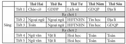 BÀI F3: TẠO BẢNG VÀ KHUNG TRONG TRANG WEB VỚI HTML