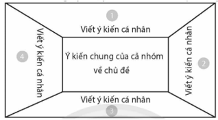 BÀI 11: QUYỀN VÀ NGHĨA VỤ CỦA CÔNG DÂN TRONG HỌC TẬP