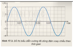 BÀI 17: MÁY PHÁT ĐIỆN XOAY CHIỀU