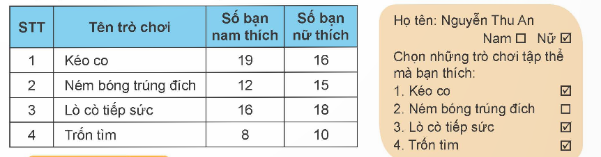 PHIẾU HỌC TẬP 1E. BÀI 4: TRÌNH BÀY THÔNG TIN Ở DẠNG BẢNGEm hãy nêu một số ví dụ về một bảng chứa thông tin mà em biết?...........................................................................................................................................................................................................................................................................................................................................................................................................................Theo em, trình bày thông tin dưới dạng bảng có ý nghĩa gì?........................................................................................................................................................................................................................................................................................................................................................................................................................…Em hãy nêu các bước để tạo bảng?....................................................................................................................................................................................................................................................................................................................................................................................................................................................................................................................................................................Làm thế nào để thay đổi được kích thước của hàng và cột?........................................................................................................................................................................................................................................................................................................................................................................................................................…......................................................................................................................................…5. Làm thế nào để thêm hoặc xóa hàng và cột?....................................................................................................................................................................................................................................................................................................................................................................................................................................................................................................................................................................PHIẾU HỌC TẬP 2