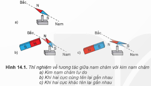 CHƯƠNG III: TỪ TRƯỜNG