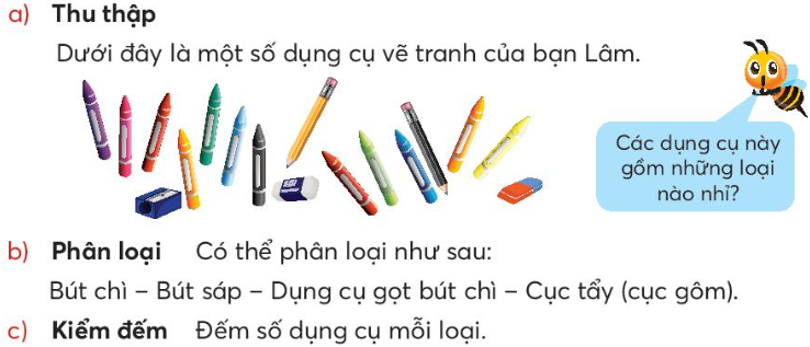 ÔN TẬP HỌC KÌ I A. KHỞI ĐỘNGGV tổ chức cho HS múa hát tập thể để tạo không khí lớp học vui tươi. B. HOẠT ĐỘNG HÌNH THÀNH KIẾN THỨCHoạt động 1: Ôn tập các số trong phạm vi 1000Dự kiến sản phẩm:a. Đọc số:275: hai trăm bảy mươi lăm.609: sáu trăm linh chín.121: một trăm hai mươi mốt.584: năm trăm tám mươi tư.930: chín trăm ba mươi.b) Viết số:Bốn trăm bảy mươi mốt: 471Tám trăm linh một: 801Sáu mươi lăm: 65Một nghìn: 1000c) Viết thành tổng các trăm, chục, đơn vị:748 = 700 + 40 +8805 = 800 + 5160 = 100 + 60Hoạt động 2: Ôn tập các phép tínhDự kiến sản phẩm:a. tổngb. hiệuc. hiệuHoạt động 3. Ôn tập hình học và đo lường. Dự kiến sản phẩm:a. Hình trên gồm có: Khối lập phương, hình vuông, hình chữ nhật, khối hộp chữ nhật, khối trụ, tam giác, tứ giác, hình tròn, khối cầu. b. Các hình có đúng 4 đỉnh, 4 cạnh là hình vuông và hình chữ nhật, hình tứ giác. c. Các hình có 12 cạnh, 6 mặt là khối hộp chữ nhật và khối lập phương. Hoạt động 4: Ôn tập thống kê có thể, chắc chắn, không thể. Dự kiến sản phẩm:a) Em quan sát hình vẽ, thấy các dụng cụ gồm: Bút chì, bút sáp, gọt bút chì, cục tẩy. b) Học sinh phân loại. c) Bút chì: 2 cáiBút sáp: 12 cáiGọt bút chì: 1 cáiCục tẩy: 2 cáid) Bút sáp nhiều hơn bút chì 10 cái.Gọt bút chì ít hơn cục tẩy 1 cái.Bút sáp gấp 6 lần bút chì.Số bút chì và cục tẩy bằng nhau.Bút sáp có nhiều nhất là 12 cái.Gọt bút chì có ít nhất là 1 cái.C. HOẠT ĐỘNG LUYỆN TẬPD. HOẠT ĐỘNG VẬN DỤNG