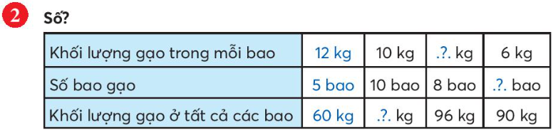 EM LÀM ĐƯỢC NHỮNG GÌ? A. KHỞI ĐỘNG- GV tổ chức múa hát tập thể tạo không khí lớp học vui tươi. B. HOẠT ĐỘNG HÌNH THÀNH KIẾN THỨCBài tập 1: Dự kiến sản phẩm:(1  1 = 1, 1  2 = 2, .... 1  10 = 10).Bài tập 1: Dự kiến sản phẩm:3  9 = 27; 7  8 = 56; 9  9 = 81;36 : 4 = 9; 48 : 6 = 8; 100 : 10 = 10. C. HOẠT ĐỘNG LUYỆN TẬPCâu 1 : Điền số thích hợp vào chỗ chấm230 x 2 = ...A. 207B. 460C. 464D. 570Câu 2 : Điền số thích hợp vào chỗ chấm150 x 5 = ...A. 550B. 450C. 500D. 750Câu 3 : Điền số thích hợp vào chỗ chấm235 x 7 = ...A. 1 832B. 1 645C. 1 670D. 1 113Câu 4 : Điền số thích hợp vào chỗ chấm123 x 4 = ...A. 500B. 386C. 492D. 484Câu 5 : Điền số thích hợp vào chỗ chấm198 x 6 = ...A. 1 293B. 1 278C. 1 000D. 1 188Dự kiến sản phẩm:Câu hỏi12345Đáp ánBDBCDD. HOẠT ĐỘNG VẬN DỤNG