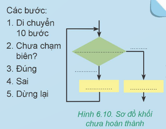 PHIẾU HỌC TẬP 1F. BÀI 4: CẤU TRÚC LẶP TRONG THUẬT TOÁNEm hãy cho biết trong cuộc sống có những công việc nào cần đến những thao tác lặp đi lặp lại? Hãy kể tên?...........................................................................................................................................................................................................................................................................................................................................................................................................................Em hãy cho biết cấu trúc lặp trong thuật toán là gì?........................................................................................................................................................................................................................................................................................................................................................................................................................…Khi nào chúng ta có thể sử dụng cấu trúc lặp?...........................................................................................................................................................................................................................................................................................................................................................................................................................Em hãy cho biết biến đếm là gì?........................................................................................................................................................................................................................................................................................................................................................................................................................…5. Từ khóa “Hết lặp” có ý nghĩa gì?....................................................................................................................................................................................................................................................................................................................................................................................................................................................................................................................................................................PHIẾU HỌC TẬP 2