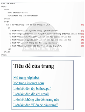 BÀI F2: TẠO VÀ ĐỊNH DẠNG TRANG WEB VỚI CÁC THẺ HTML