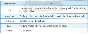 BÀI F4: THÊM DỮ LIỆU ĐA PHƯƠNG TIỆN VÀO TRANG WEB