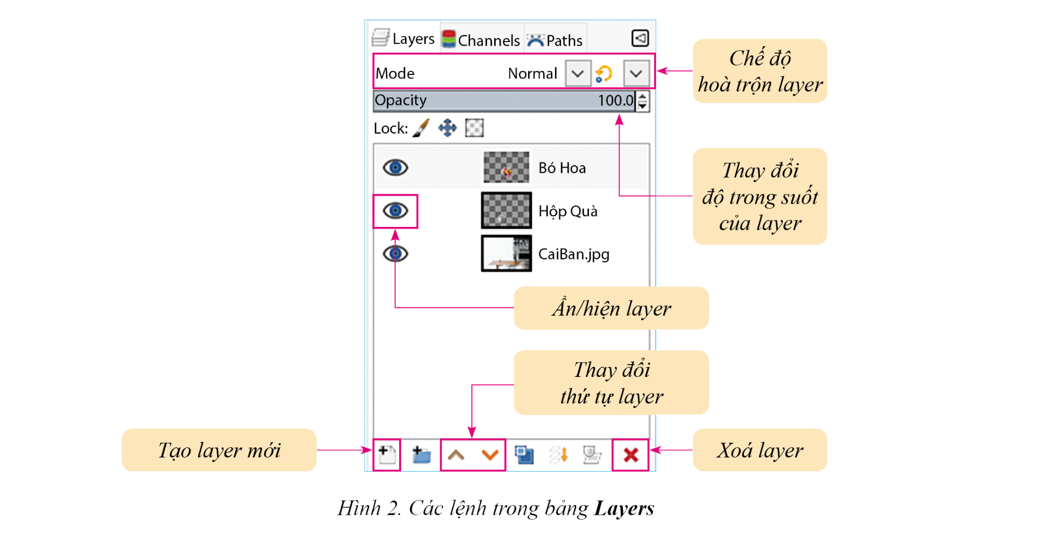 HOẠT ĐỘNG KHỞI ĐỘNGGV yêu cầu HS thảo luận và trả lời:Tạo mới các layer bằng cách?HOẠT ĐỘNG HÌNH THÀNH KIẾN THỨC