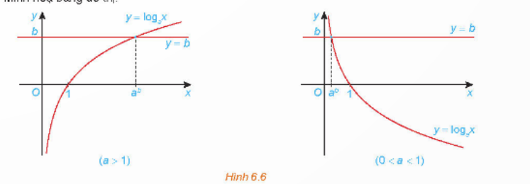 BÀI 21. PHƯƠNG TRÌNH, BẤT PHƯƠNG TRÌNH MŨ VÀ LÔGARIT (2 TIẾT)