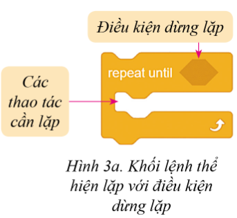 HOẠT ĐỘNG KHỞI ĐỘNGGV yêu cầu HS thảo luận và trả lời:Cách để thêm hiệu ứng lấp lánh là?HOẠT ĐỘNG HÌNH THÀNH KIẾN THỨC