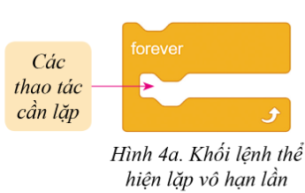 HOẠT ĐỘNG KHỞI ĐỘNGGV yêu cầu HS thảo luận và trả lời:Cách để thêm hiệu ứng lấp lánh là?HOẠT ĐỘNG HÌNH THÀNH KIẾN THỨC