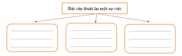 PHIẾU HỌC TẬP 1BÀI 1: YẾT KIÊU1. Yết Kiêu muốn làm gì khi biết giặc Nguyên xâm lược?……………………………………………………………………………………………………………………………………………………………………………………………………………………………………………………………………………………………………………………………………………………………………………………2. Thái độ của Yết Kiêu trước quân giặc như thế nào?……………………………………………………………………………………………………………………………………………………………………………………………………………………………………………………………………………………………………………………………………………………………………………………3. Vì sao Yết Kiêu có thể lặn giỏi?……………………………………………………………………………………………………………………………………………………………………………………………………………………………………………………………………………………………………………………………………………………………………………………4. Em học được điều gì từ tinh thần yêu nước của Yết Kiêu?……………………………………………………………………………………………………………………………………………………………………………………………………………………………………………………………………………………………………………………………………………………………………………………PHIẾU HỌC TẬP 2LUYỆN TẬP VỀ TÍNH TỪ1. Xác định tính từ trong các câu sau:a. Cô bé có mái tóc dài và đôi mắt sángb. Trời hôm nay nắng và ấm ápc. Chiếc áo này mới và đẹp………………………………………………………………………………………………………………………………………………………………………………………………………………………………………………………………………………………2. Đặt câu với các tính từ sau: a. Vui……………………………………………………………………………………………b. Đẹp……………………………………………………………………………………………3. Viết 3 câu sử dụng tính từ để miêu tả:………………………………………………………………………………………………………………………………………………………………………………………………………………………………………………………………………………………4. Tìm từ trái nghĩa cho các tính từ sau:a. Cao: ……………………………………………………………………………………b. Nhanh: ……………………………………………………………………………………c. Lớn: ……………………………………………………………………………………5. Viết một đoạn văn ngắn (5-7 câu) mô tả một người bạn của em, sử dụng ít nhất ba tính từ.……………………………………………………………………………………………………………………………………………………………………………………………………………………………………………………………………………………………………………………………………………………………………………………PHIẾU HỌC TẬP 3