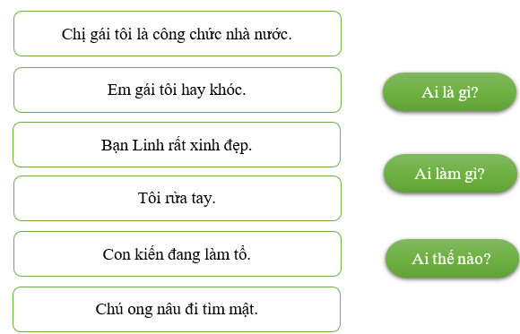 PHIẾU HỌC TẬP 1BÀI ĐỌC 1. ĐỒNG DAO TẶNG MẸ TẶNG BA Câu 1. Em có thường xuyên tâm sự với ba mẹ không? Tại sao em lại chọn/không chọn ba mẹ để tâm sự?................................................................................................. ................................................................................................. ................................................................................................. ................................................................................................. Câu 2. Đọc văn bản “Đồng dao tặng mẹ tặng ba” và cho biết, mỗi khi ba mẹ bận, bạn nhỏ trong truyện thường làm gì?................................................................................................. ................................................................................................. ................................................................................................. ................................................................................................. Câu 3. Em hãy viết một đoạn văn ngắn (khoảng 3 – 5 câu) trình bày suy nghĩ của em về ba mẹ.  ................................................................................................. ................................................................................................. ................................................................................................. ................................................................................................. ................................................................................................. PHIẾU HỌC TẬP 2