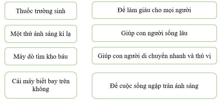 PHIẾU HỌC TẬP 1BÀI ĐỌC 1. Ở VƯƠNG QUỐC TƯƠNG LAICâu 1. Nếu em trở thành một nhà nghiên cứu, em sẽ sáng tạo gì trong tương lai để giúp cuộc sống con người trở nên tốt đẹp hơn?................................................................................................. ................................................................................................. ................................................................................................. ................................................................................................. Câu 2. Đọc văn bản “Ở vương quốc tương lai” và nối các sáng chế với công dụng của chúng: Câu 3. Em thích nhất sáng chế nào trong văn bản? Tại sao?................................................................................................. ................................................................................................. ................................................................................................. PHIẾU HỌC TẬP 2