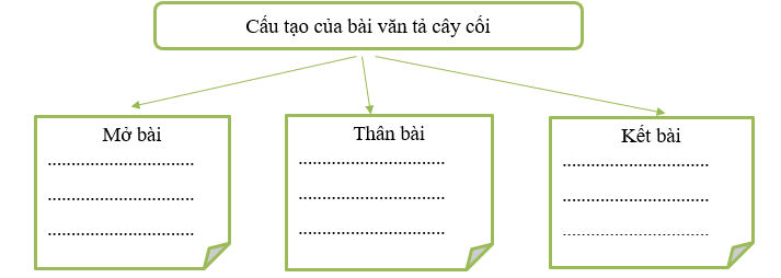 PHIẾU HỌC TẬP 1BÀI ĐỌC 1: CAU1. Những đặc điểm của cau được miêu tả trong bài thơ............................................................................................................................................................................................................................................................................................................................................................................................................................................................................................................................................................................................................................................................2. Những đặc điểm nào của cau gợi cho em liên tưởng tới con người?............................................................................................................................................................................................................................................................................................................................................................................................................................................................................................................................................................................................................................................................3. Em thích nhất hình ảnh nào trong bài thơ? Vì sao?............................................................................................................................................................................................................................................................................................................................................................................................................................................................................................................................................................................................................................................................4. Qua hình ảnh cây cau, tác giả muốn nói lên điều gì?............................................................................................................................................................................................................................................................................................................................................................................................................................................................................................................................................................................................................................................................5. Em học được điều gì ở bài thơ này về cách tả cây cối?............................................................................................................................................................................................................................................................................................................................................................................................................................................................................................................................................................................................................................................................PHIẾU HỌC TẬP 2