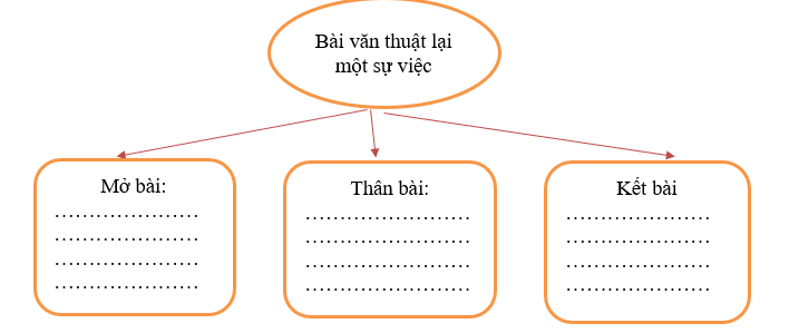 PHIẾU HỌC TẬP 1BÀI 9: BẦU TRỜI TRONG QUẢ TRỨNG1. Tìm những từ ngữ miêu tả màu sắc của bầu trời……………………………………………………………………………………………………………………………………………………………………………………………………………………………………………………………………………………………………………………………………………………………………………………2. Gà con cảm thấy thế nào khi còn ở trong trứng?………………………………………………………………………………………………………………………………………………………………………………………………………………………………………………………………………………………3. Điều gì đã thay đổi khi gà con chui ra khỏi trứng?………………………………………………………………………………………………………………………………………………………………………………………………………………………………………………………………………………………4. Theo em, vì sao gà con lại cảm thấy  thương yêu