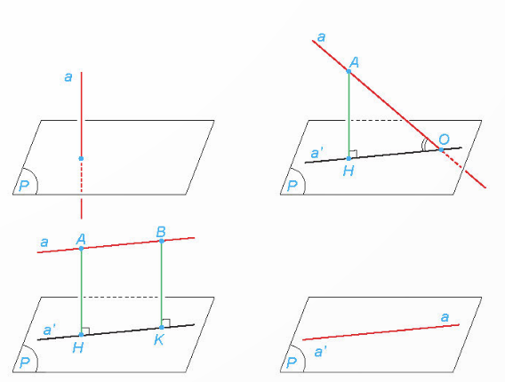 BÀI 24. PHÉP CHIẾU VUÔNG GÓC. GÓC GIỮA ĐƯỜNG THẲNG VÀ MẶT PHẲNG (2 TIẾT)