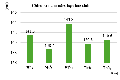 BÀI 55: ÔN TẬP MỘT SỐ YẾU TỐ THỐNG KÊ VÀ XÁC SUẤT