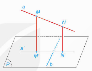 BÀI 24. PHÉP CHIẾU VUÔNG GÓC. GÓC GIỮA ĐƯỜNG THẲNG VÀ MẶT PHẲNG (2 TIẾT)