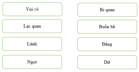 PHIẾU HỌC TẬP 1BÀI ĐỌC 1. ÔNG TRẠNG GIỎI TÍNH TOÁNCâu 1. Ông Lương Thế Vinh làm cách nào để cân voi? Đánh dấu √ vào ô trước ý đúng: Cho dẫn voi lên một bàn cân thật to để biết voi nặng bao nhiêu. Cho bốn chân voi dẫm lên bốn bàn cân thật to, rồi cộng các số đo để biết voi nặng bao nhiêu. Cho voi xuống thuyền, đánh dấu mức chìm, rổi xếp đá cho thuyền chìm đến mức đã đánh dấu, cân đá để biết voi nặng bao nhiêu.Câu 2. Ông Lương Thế Vinh làm cách nào để biết một trang sách dày bao nhiêu? Đánh dấu √ vào ô trước ý đúng: Lấy thước đo độ dày của cuốn sách, rồi chia cho tổng số trang. Lấy thước đo rất nhỏ để đo độ dày của một trang sách. Cân cuốn sách, từ đó biết độ dày của sách và mỗi trang.Câu 3. Gạch dưới từ ngữ nói lên những đóng góp của ông Lương Thế Vinh:Lương Thế Vinh đã tìm ra nhiều quy tắc tính toán, viết thành một cuốn sách. Mỗi quy tắc tính toán đều được ông tóm tắt bằng một bài thơ cho dễ nhớ. Đó là cuốn sách toán đầu tiên ở Việt Nam. Sách của ông được dạy trong nhà trường gần 400 năm. Ông cũng là người Việt Nam đầu tiên làm ra bàn tính. Bàn tính lúc đầu làm bằng đất, về sau làm bằng gỗ và trúc, sơn nhiều màu, rất dễ sử dụng.PHIẾU HỌC TẬP 2