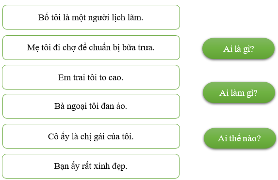 PHIẾU HỌC TẬP 1BÀI ĐỌC 1. CÂY SỒI VÀ ĐÁM SẬY Câu 1. Tại sao cây sồi lại xem thường đám sậy?A. Vì cây sồi thấy mình vĩ đạiB. Vì cây sồi thấy mình cao to còn đám sậy nhỏ bé, yếu ớtC. Vì cây sồi trên bờ còn đám sậy dưới nướcD. Vì cây sồi thấy mình quan trọng hơn cây sậyCâu 2. Cây sồi ngạc nhiên vì điều gì sau cơn bão? A. Đám sậy vẫn xanh tươi, hiên ngang đứng thẳng mặc cho mưa bãoB. Đám sậy bị bão to làm đổ xuống sông, còn cây sồi thì không bị gìC. Cây sồi bị cuốn trôi theo dòng nước đỏ ngầu phù saD. Đám sậy cũng bị cuốn theo dòng nướcCâu 3. Qua văn bản “Cây sồi và đám sậy”, em rút ra bài học gì? Viết một đoạn văn ngắn (khoảng 3 – 5 câu) trình bày suy nghĩ của em về bài học ấy.  ................................................................................................. ................................................................................................. ................................................................................................. ................................................................................................. .................................................................................................  PHIẾU HỌC TẬP 2