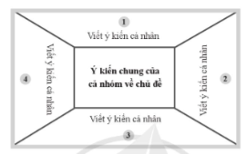 BÀI VIẾT 2: LUYỆN TẬP TẢ PHONG CẢNH