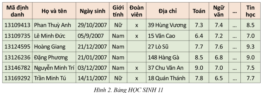 BÀI 5. TRUY VẤN TRONG CƠ SỞ DỮ LIỆU QUAN HỆ