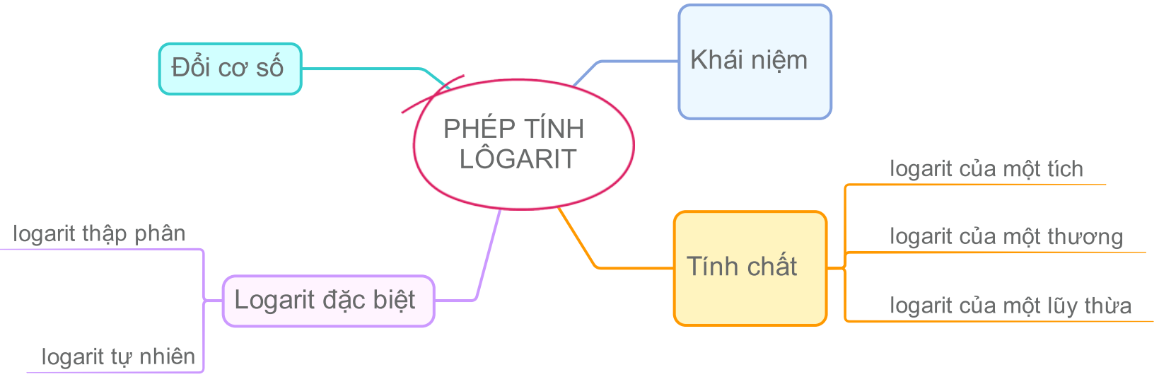 BÀI TẬP CUỐI CHƯƠNG VI (2 TIẾT)