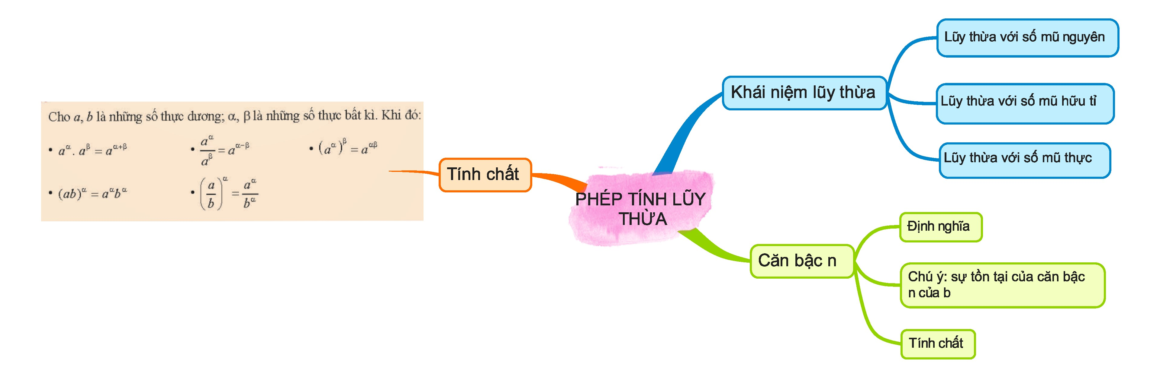 BÀI TẬP CUỐI CHƯƠNG VI (2 TIẾT)