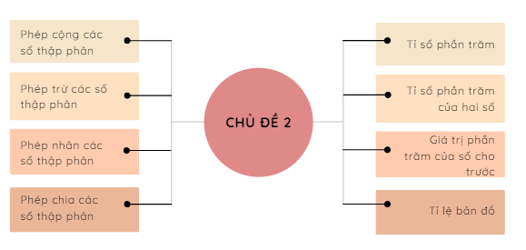 BÀI 47 – EM ÔN LẠI NHỮNG GÌ ĐÃ HỌC