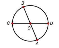 PHIẾU HỌC TẬP 1BÀI 17. HÌNH TRÒN. TÂM, BÁN KÍNH, ĐƯỜNG KÍNH CỦA HÌNH TRÒNBài 1. Tâm và đường kính của hình tròn dưới đây lần lượt là?...........................................................................................................................................................................................................................................................................................................................................................................................................................Bài 2. Cho hình vẽ dưới đây. Hỏi đáp án nào nêu đúng tên các bán kính có trong hình tròn?..................................................................................................................................................................................................................................................................................Bài 3. Cho hình tròn tâm I có bán kính bằng 4cn. Hỏi đường kính của hình tròn tâm I bằng bao nhiêu xăng-ti-mét?..................................................................................................................................................................................................................................................................................Bài 4. Cho hình tròn tâm O như hình dưới đây. Biết AB = 6cm. Độ dài của CD = .?. cm..................................................................................................................................................................................................................................................................................PHIẾU HỌC TẬP 2