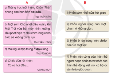 LUYỆN TỪ VÀ CÂU: LUYỆN TẬP VỀ TỪ ĐA NGHĨA (TIẾP THEO)A. KHỞI ĐỘNGGV kiểm tra bài cũ: Em hãy nhắc lại kiến thức về từ đa nghĩa.B. HOẠT ĐỘNG HÌNH THÀNH KIẾN THỨC