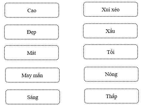 PHIẾU HỌC TẬP 1BÀI ĐỌC 2. CÁI CẦU Câu 1. Bức ảnh cha gửi đã gợi cho bạn nhỏ nghĩ đến những chiếc cầu nào? Khoanh tròn chữ cái trước ý đúng:A. Cầu xe lửa được bắc qua sông.B. Cầu tơ nhỏ nhện bắc qua chum nước.C. Ngọn gió đưa con sáo sang sông.D. Cầu lá tre con kiến bắc qua ngòi.Câu 2. Gạch dưới câu thơ cho thấy bạn nhỏ rất tự hào về cha mình:Yêu hơn, cả cái cầu ao mẹ thường đãi đỗLà cái cầu này ảnh chụp xa xaMẹ bảo: cầu Hàm Rồng sông MãCon cứ gọi: cái cầu của cha.Câu 3. Những câu thơ nào cho thấy bạn nhỏ rất yêu chiếc cầu cha làm?................................................................................................. ................................................................................................. ................................................................................................. PHIẾU HỌC TẬP 2