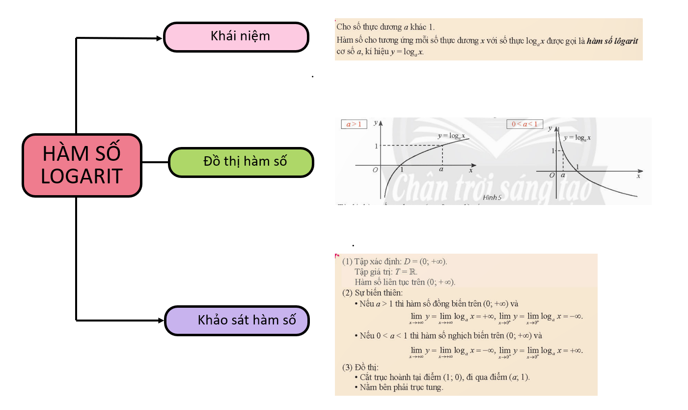 BÀI TẬP CUỐI CHƯƠNG VI (2 TIẾT)