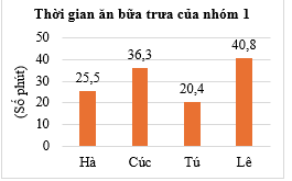 BÀI 55: ÔN TẬP MỘT SỐ YẾU TỐ THỐNG KÊ VÀ XÁC SUẤT