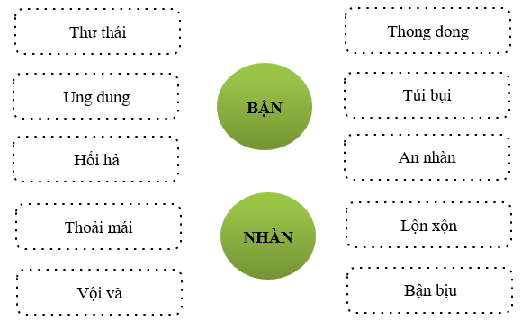 PHIẾU HỌC TẬP 1BÀI ĐỌC 2. BẬN Câu 1. Đọc bài thơ “Bận” và hoàn thành bảng dưới đây:ĐỐI TƯỢNGVIỆC BẬNĐỐI TƯỢNGVIỆC BẬNTrời thu Hạt Sông Hồng Than Cái xe Cô Lịch Chú Con chim Mẹ Hoa Bà Cờ Con Chữ  Câu 2. Em hãy thử tưởng tượng, nếu một ngày nào đó con người chúng ta không còn bận rộn thì cuộc sống sẽ như thế nào?  PHIẾU HỌC TẬP 2