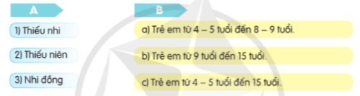 LUYỆN TỪ VÀ CÂU: MỞ RỘNG VỐN TỪ: THIẾU NHI 