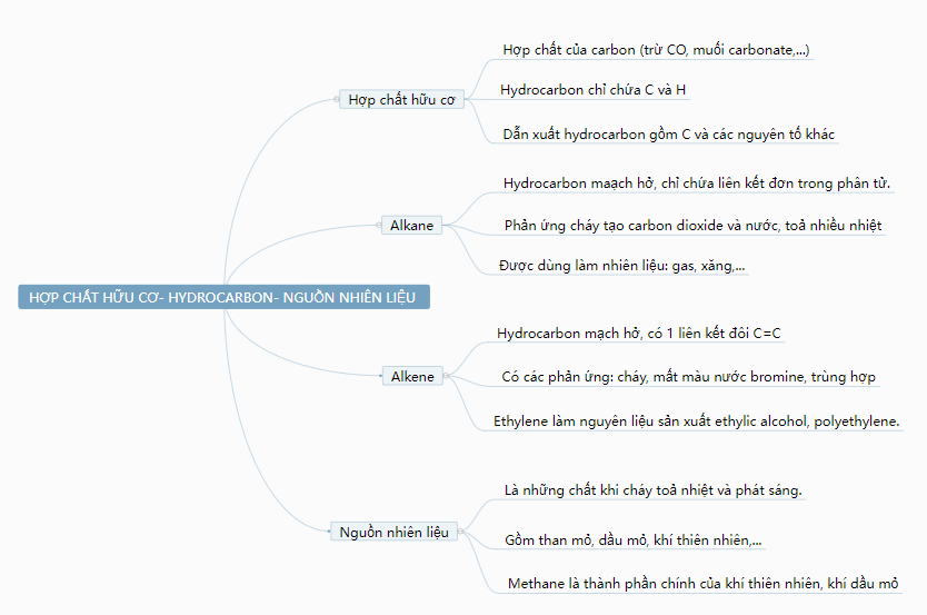 ÔN TẬP CHỦ ĐỀ 7