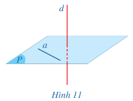 BÀI 2. ĐƯỜNG THẲNG VUÔNG GÓC VỚI MẶT PHẲNG (4 tiết)HOẠT ĐỘNG KHỞI ĐỘNG