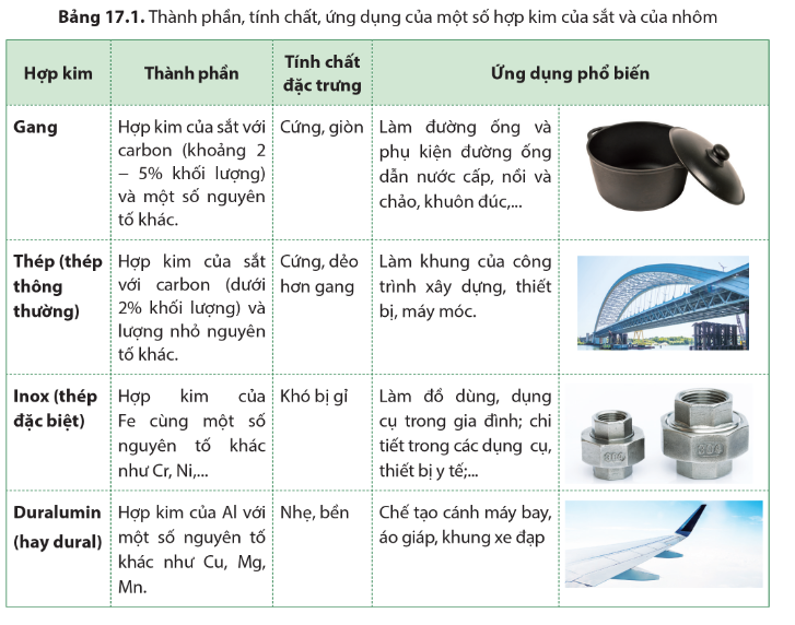 BÀI 17. TÁCH KIM LOẠI. SỬ DỤNG HỢP KIM