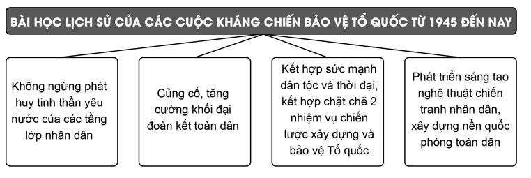 BÀI 9: CUỘC ĐẤU TRANH BẢO VỆ TỔ QUỐC TỪ SAU THÁNG 4 - 1975 ĐẾN NAY. MỘT SỐ BÀI HỌC LỊCH SỬ CỦA CÁC CUỘC KHÁNG CHIẾN BẢO VỆ TỔ QUỐC TỪ NĂM 1945 ĐẾN NAY(17 câu)