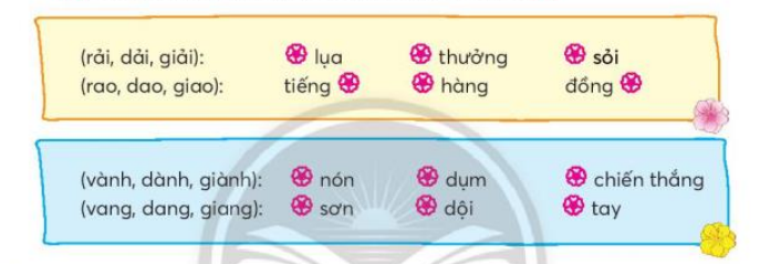 BÀI 3: ĐÔI BẠN (TIẾT 8 – 11)TIẾT 10KHỞI ĐỘNG- GV cho HS ôn thuộc lòng đoạn viết Đôi bạn trả lời 1 – 2 câu hỏi về nội dung đoạn viết.B. HOẠT ĐỘNG HÌNH THÀNH KIẾN THỨC1. Phân biệt d/gi- GV hướng dẫn HS đọc yêu cầu BT 2 và các câu gợi ý. -GV cho HS tìm tử ngữ chứa tiếng bắt đầu bằng d hoặc gi có nghĩa phù hợp với gợi ý trong nhóm đối.- GV cho HS viết từ ngữ tìm được vào VBT Sản phẩm dự kiến:a. giành, b. dán, c. giúp, d. giải.2. Phân biệt r/ d/ gi hoặc v/ d/ gi- GV hướng dẫn HS xác định  yêu cầu BT (3) và các tiếng, từ cho trước để chọn BT phương ngữ phân biệt r/ d/ gi hoặc v/ d/ gi phù hợp để thực hiện.-GV cho HS tìm trong nhóm đối chọn tiếng trong ngoặc đơn phù hợp với mỗi chỗ trống, có thể làm vào VBT Sản phẩm dự kiến:a. dải lụa, giải thưởng, rải sỏi, tiếng rao, giao hàng, đồng dao; b. vành nón, dành dụm, giành chiến thắng, giang sơn, vang dội, dang tay TIẾT 11